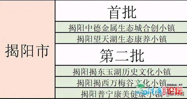 3年内乱，广东将有剧变的80镇，佛山10个，梅州6个，湛江5个