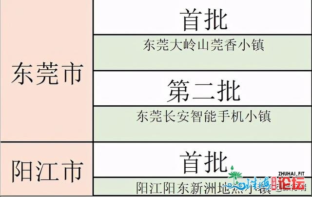 3年内乱，广东将有剧变的80镇，佛山10个，梅州6个，湛江5个