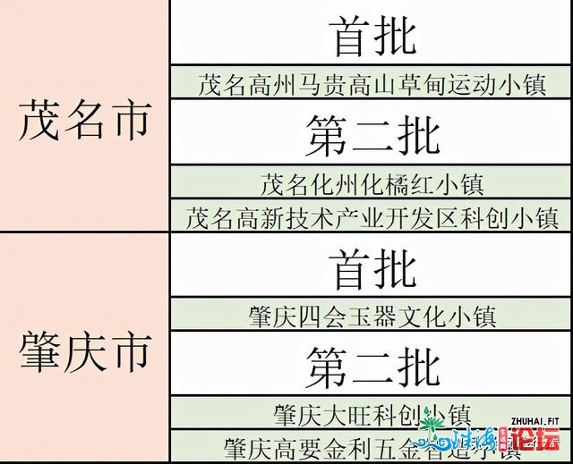 3年内乱，广东将有剧变的80镇，佛山10个，梅州6个，湛江5个