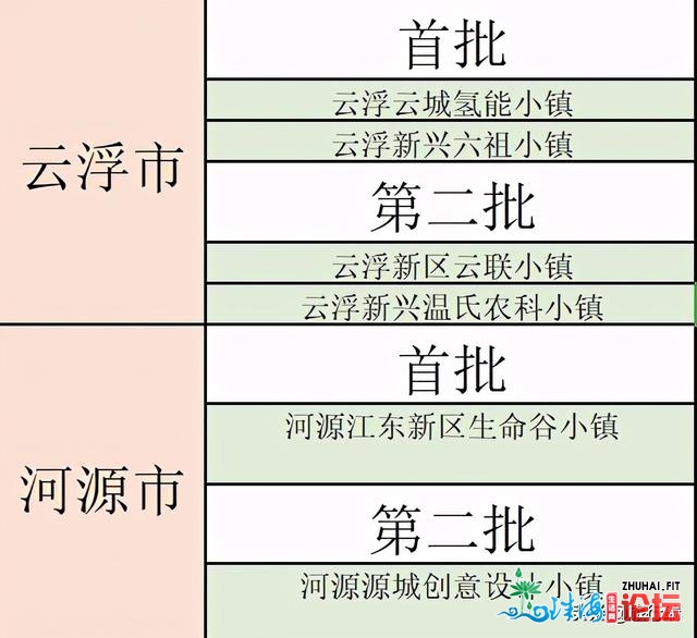 3年内乱，广东将有剧变的80镇，佛山10个，梅州6个，湛江5个