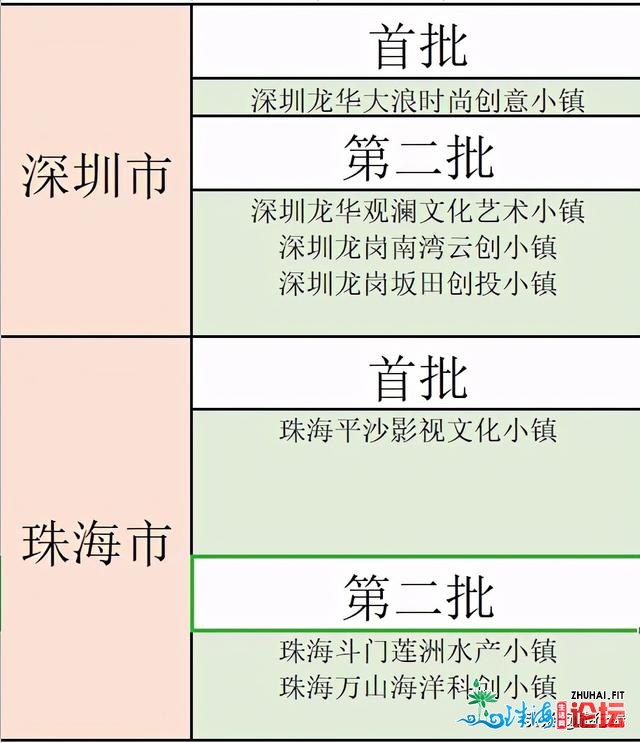 3年内乱，广东将有剧变的80镇，佛山10个，梅州6个，湛江5个