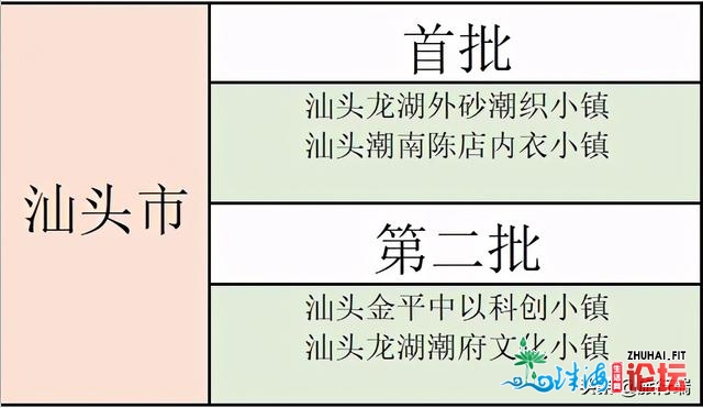 3年内乱，广东将有剧变的80镇，佛山10个，梅州6个，湛江5个