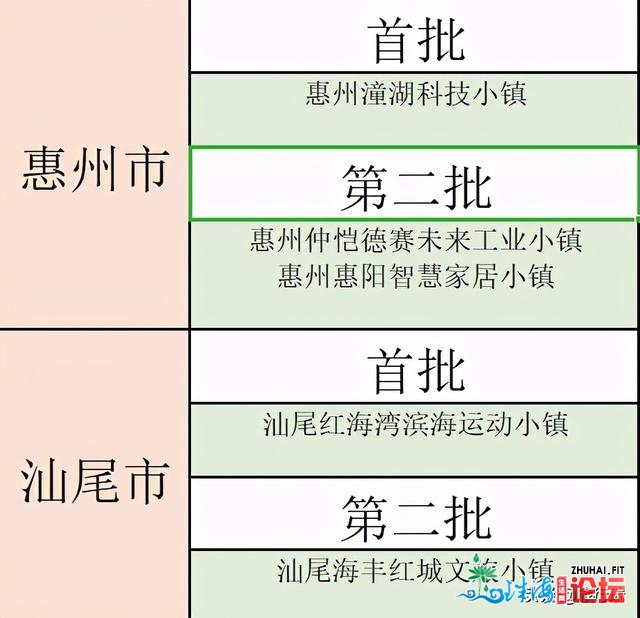 3年内乱，广东将有剧变的80镇，佛山10个，梅州6个，湛江5个