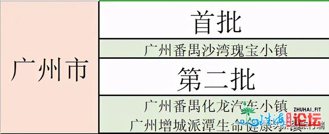 3年内乱，广东将有剧变的80镇，佛山10个，梅州6个，湛江5个