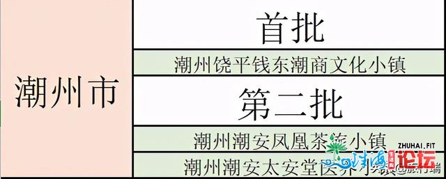 3年内乱，广东将有剧变的80镇，佛山10个，梅州6个，湛江5个