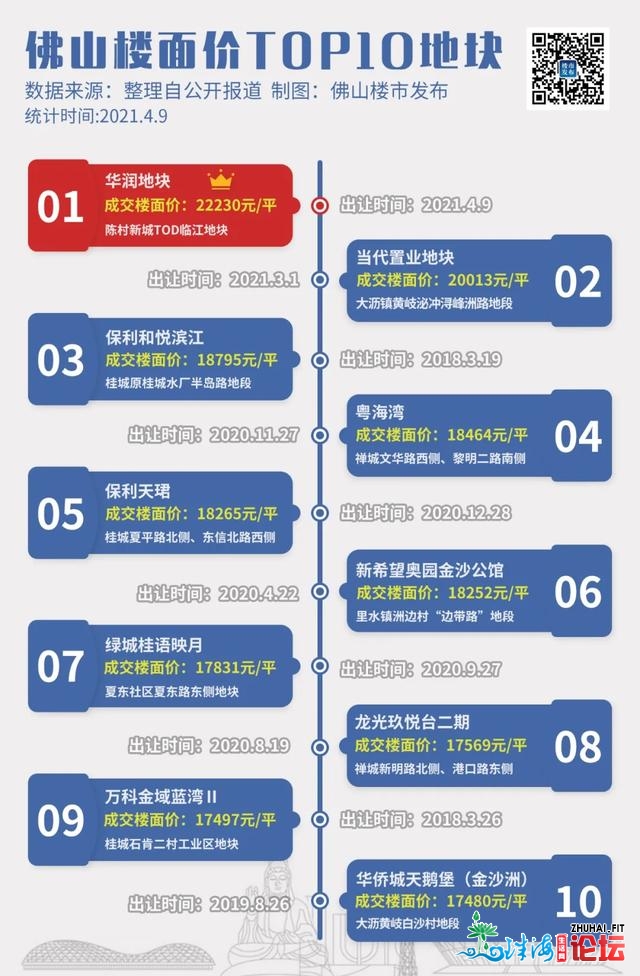 狂悲or欷歔？逆德天价破2.2万后，我来看了禅桂“旧王”……