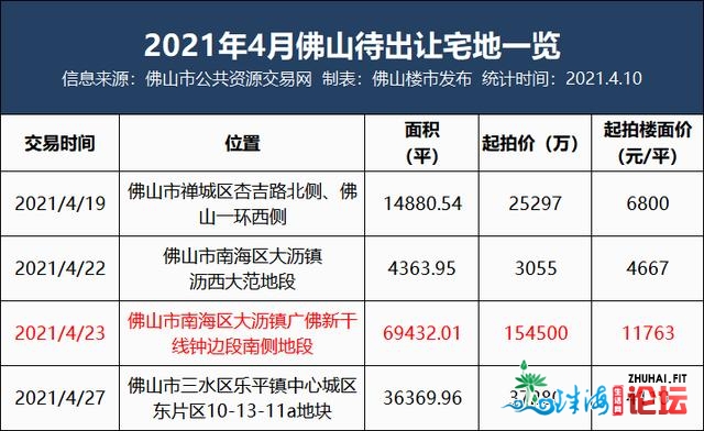 狂悲or欷歔？逆德天价破2.2万后，我来看了禅桂“旧王”……