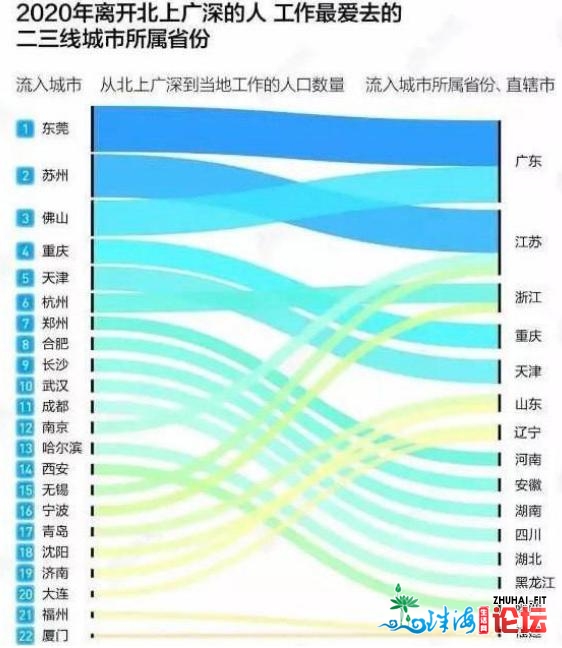 排名第一！东莞，凭甚么？