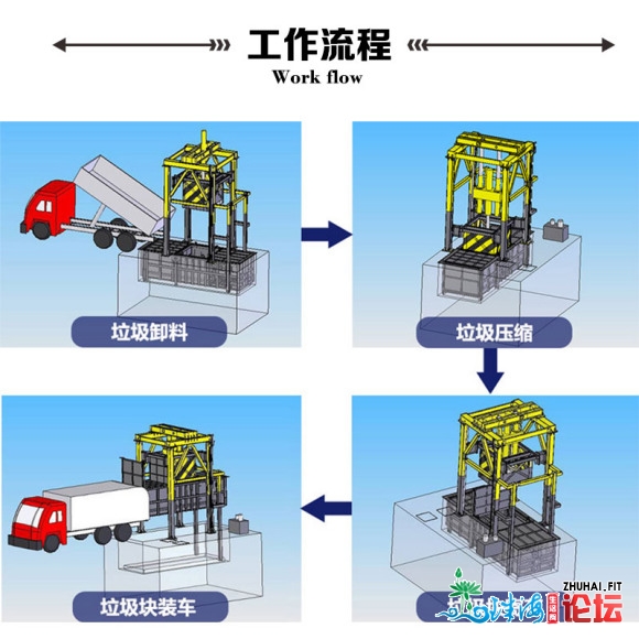 河北开辟者渣滓紧缩处置机械可收货到广东中山 18103736496