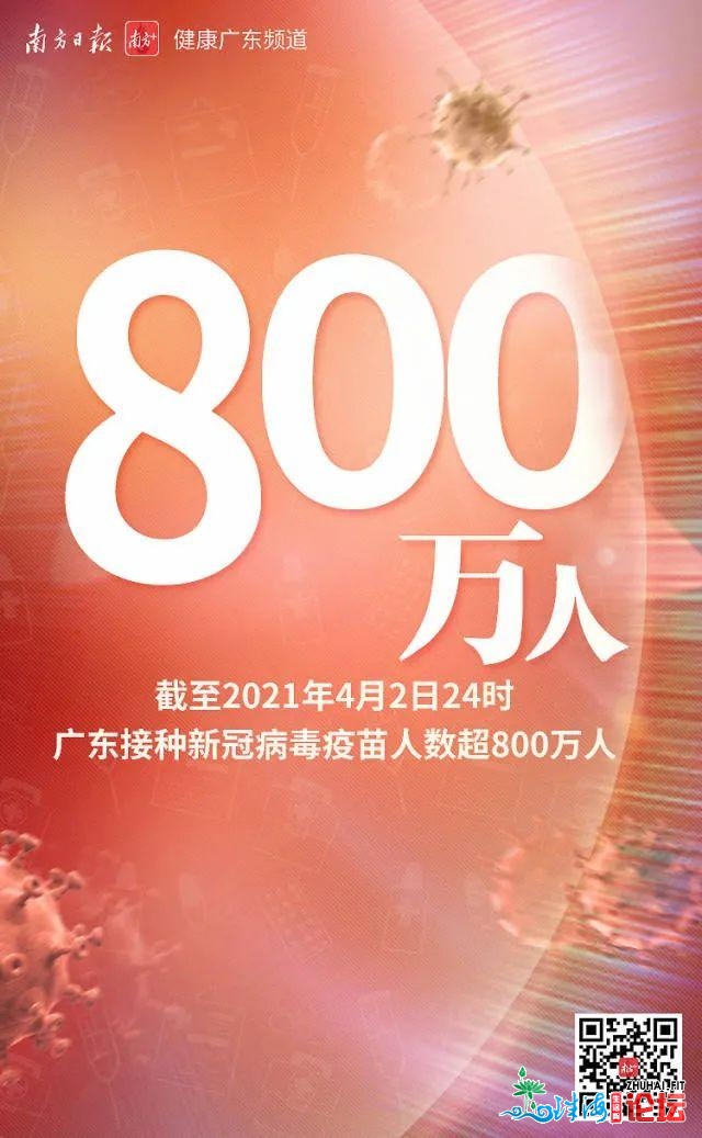 广东接种新冠病毒疫苗打破1000万剂次