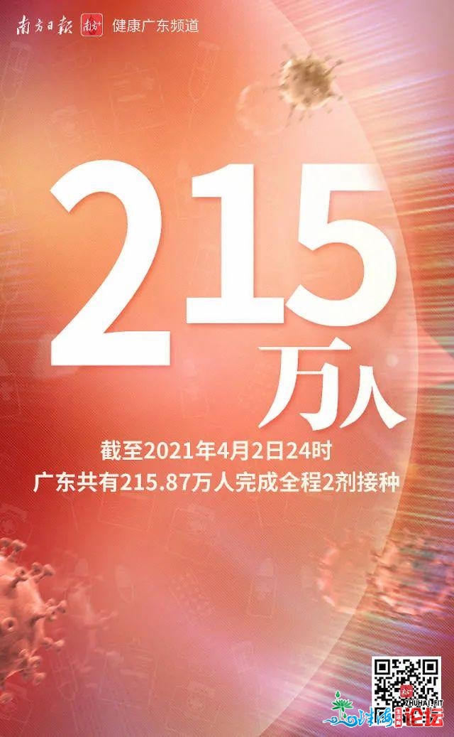 广东接种新冠病毒疫苗打破1000万剂次