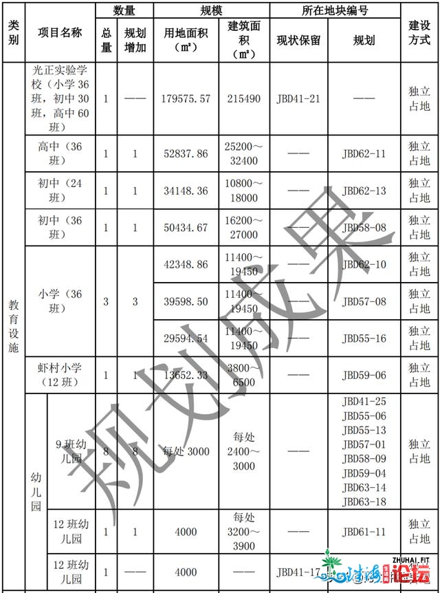 教诲年夜发作！惠州江北东区新删15所黉舍