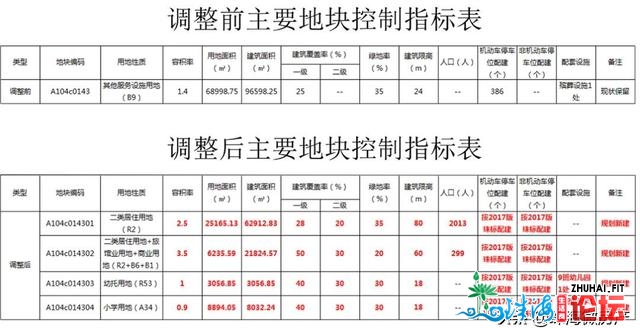 珠海殡仪馆将改建楼盘战商圈，周边房价达4万/㎡，会有人...