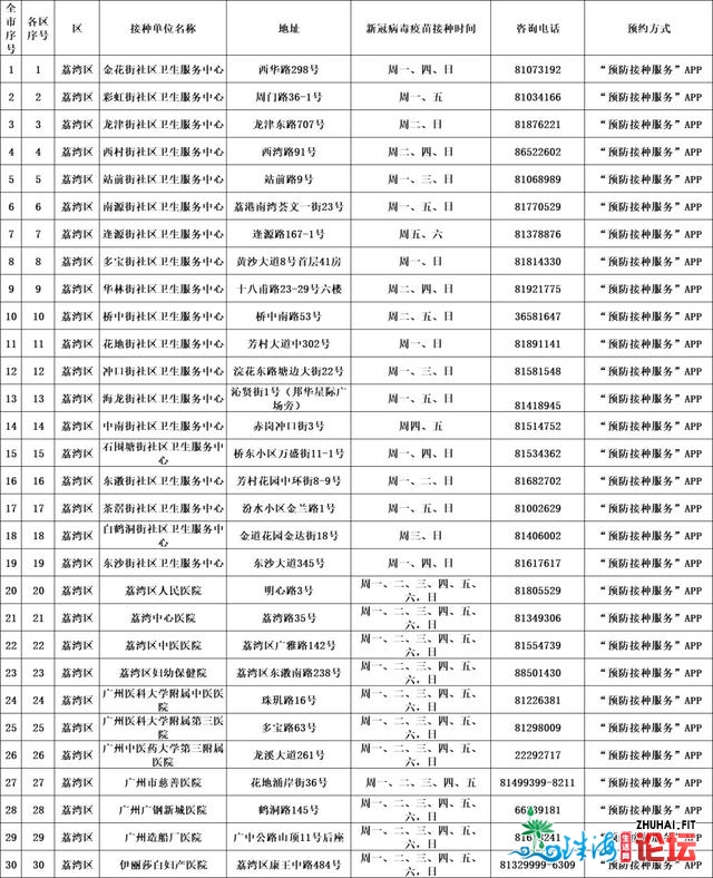 @广州人，快来接种！已片面启动