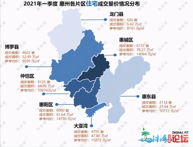 惠州3月报：房价微跌3%，3年夜梯队稳定，年夜亚湾再破1.6万，借涨吗-7.jpg