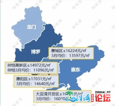 惠州3月报：房价微跌3%，3年夜梯队稳定，年夜亚湾再破1.6万，借涨吗-6.jpg