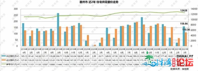 惠州3月报：房价微跌3%，3年夜梯队稳定，年夜亚湾再破1.6万，借涨吗-4.jpg