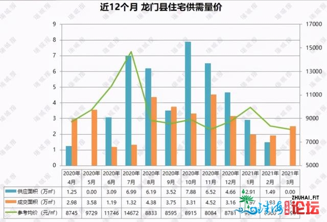 惠州3月报：房价微跌3%，3年夜梯队稳定，年夜亚湾再破1.6万，借涨吗-14.jpg