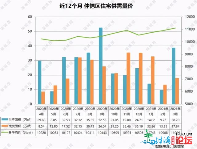 惠州3月报：房价微跌3%，3年夜梯队稳定，年夜亚湾再破1.6万，借涨吗-10.jpg