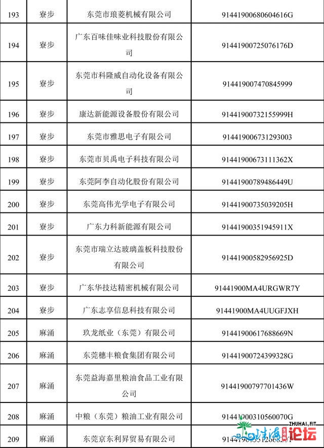 2021年东莞市“倍删方案”试面企业名单公示