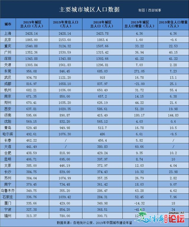 乡镇化最新定调！成皆西安祸州获撑持，三年夜都会群被面名