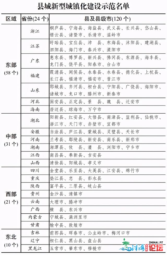 乡镇化最新定调！成皆西安祸州获撑持，三年夜都会群被面名