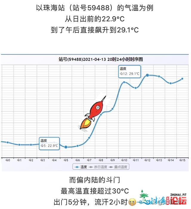 台风“舒力基”行将天生！珠海降温+雷雨