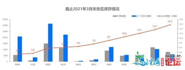 数据干货！复原一个实在的广州楼市