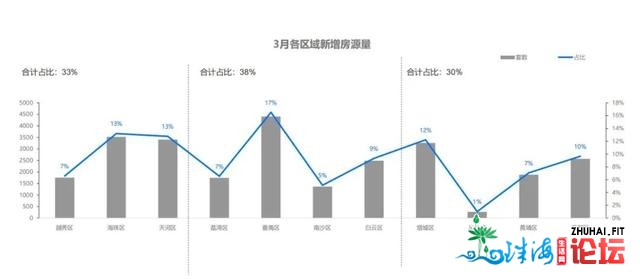 数据干货！复原一个实在的广州楼市