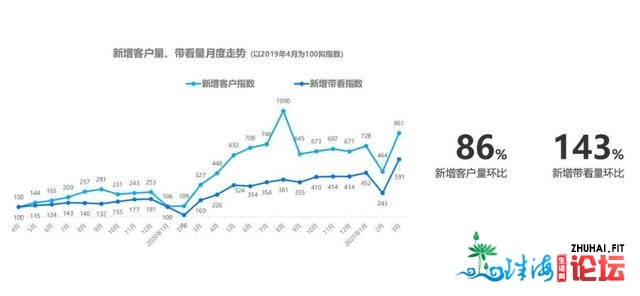 数据干货！复原一个实在的广州楼市