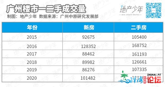 数据干货！复原一个实在的广州楼市