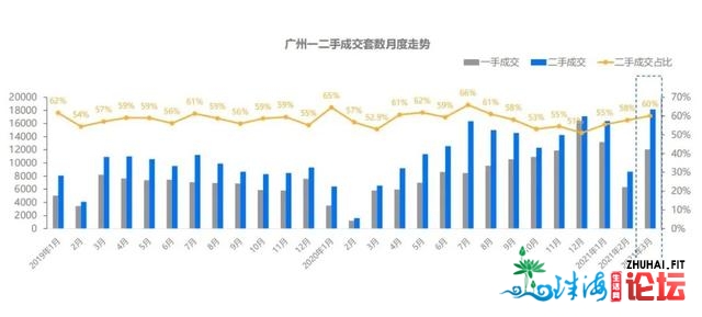 数据干货！复原一个实在的广州楼市