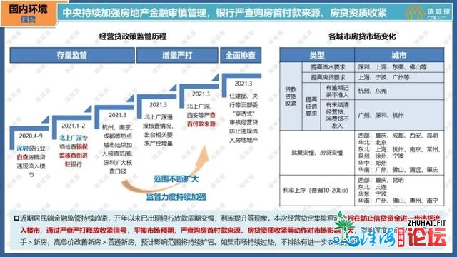 2021年第一季度中山楼市陈述