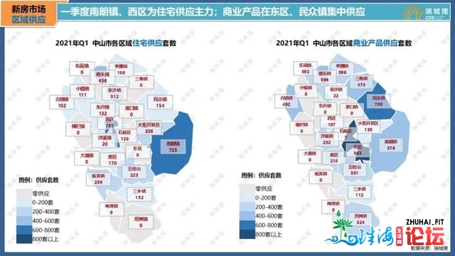 2021年第一季度中山楼市陈述