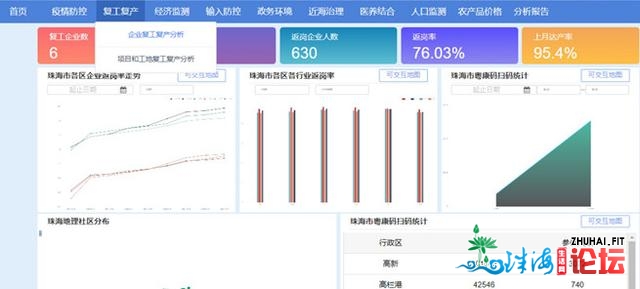 珠海市：标准化整开运营商年夜数据 赋能精密化都会管理