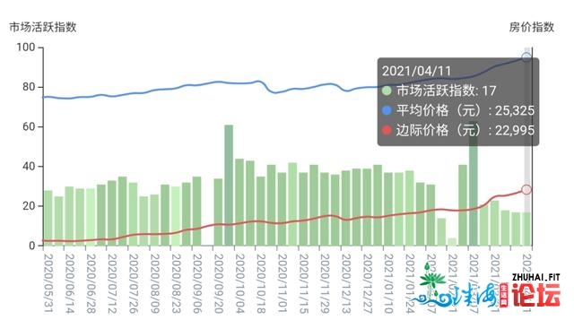 毛坯房8万/㎡,那仍是我熟悉的谁人珠海吗？