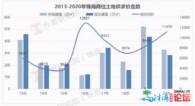 毛坯房8万/㎡,那仍是我熟悉的谁人珠海吗？