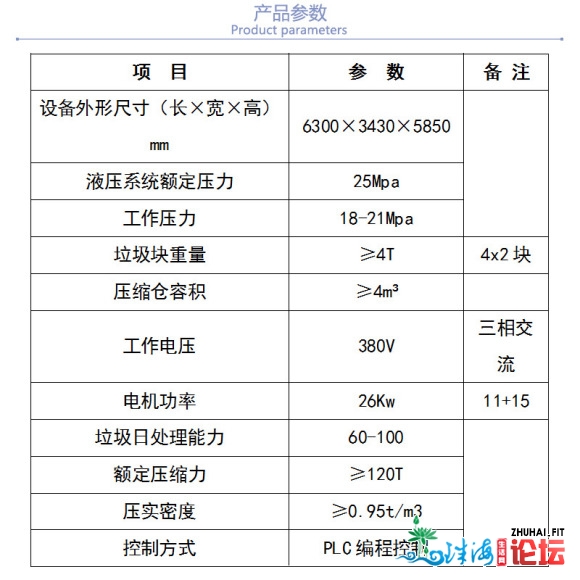 为广东江门供给消费糊口渣滓直达紧缩站 13343732195