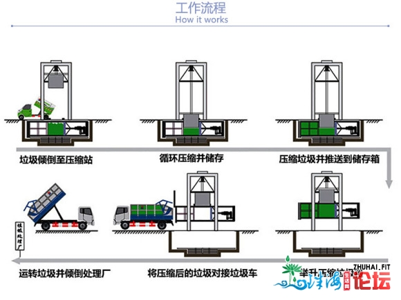 为广东江门供给消费糊口渣滓直达紧缩站 13343732195