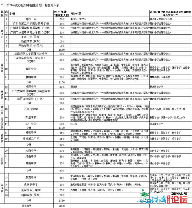 广州教区房的逻辑已悄悄发作改动