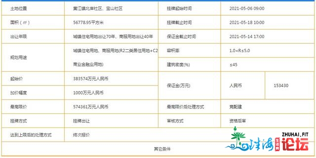 东莞又一宗TOD商住天行将挂牌！占天5.68万㎡，限价57亿元