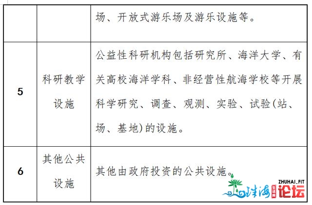 深圳海疆利用浑单公布：跨海桥梁等大众设备严重建立项...