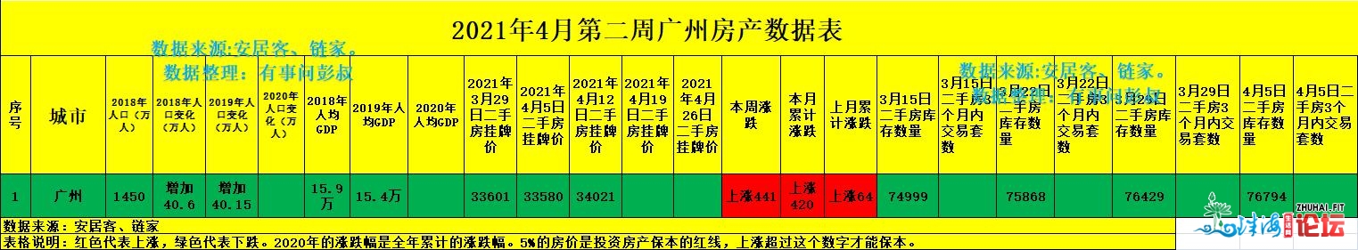 广州楼市再度降温，广州房价两连涨，广州楼市阐发第十...