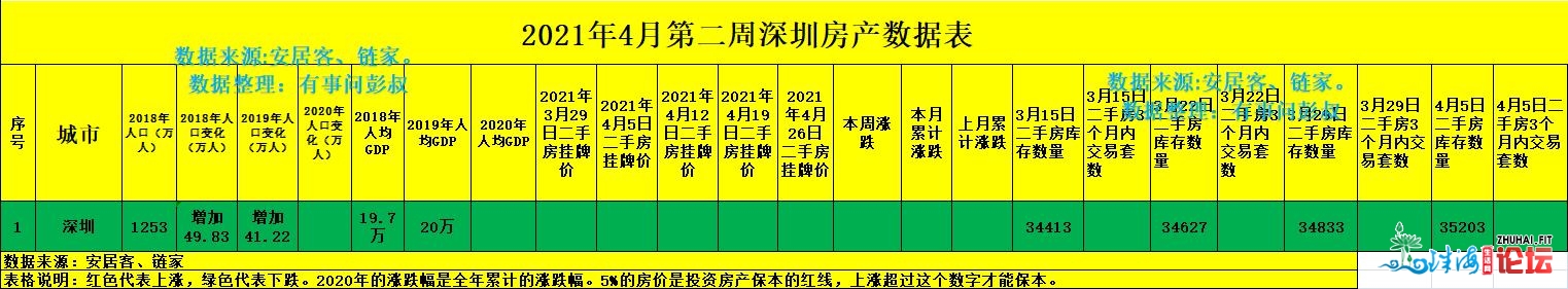 深圳楼市跌降神坛，深圳房价四连跌，4月最新深圳房价出炉