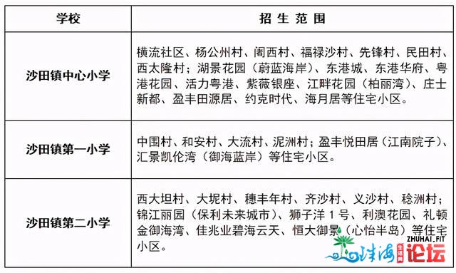 最齐！东莞各镇街教区房舆图出炉，您家屋子购对了吗？