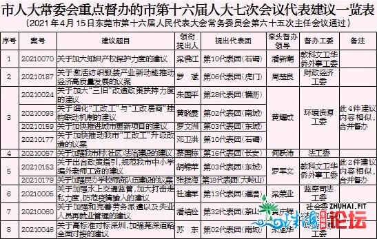 东莞市十六届人年夜常委会第六十五次主任集会召开