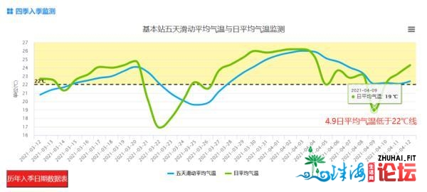 暴雨、热氛围联脚去袭！深圳又要降温了吗？