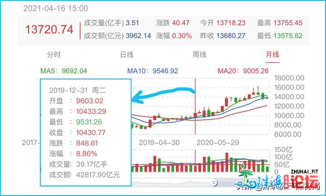 正在20年的坎上拷问：千亿热钱撤离，工场搬家，深圳正正在扔...