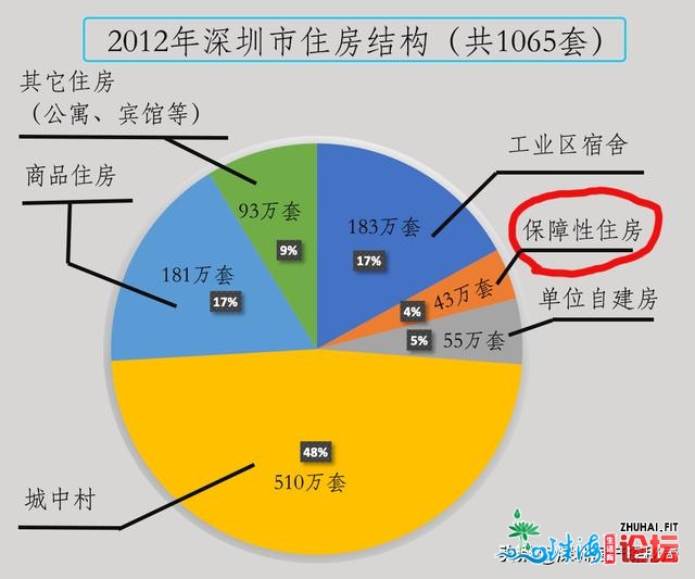 正在20年的坎上拷问：千亿热钱撤离，工场搬家，深圳正正在扔...