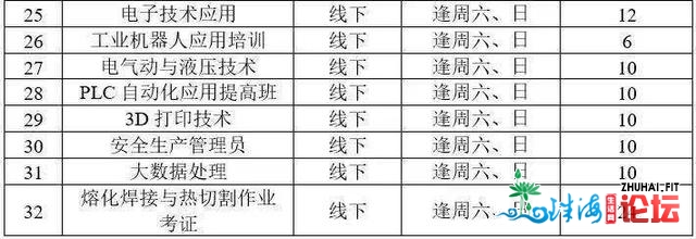 东莞市本年尾期退役甲士失业创业培训开班了！（附报名...